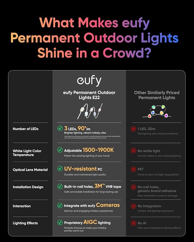 String Lights, 100 Ft Outdoor Smart RGB LED Strand