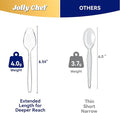 Plastic Teaspoons Heavy Duty, 300 Count – Clear