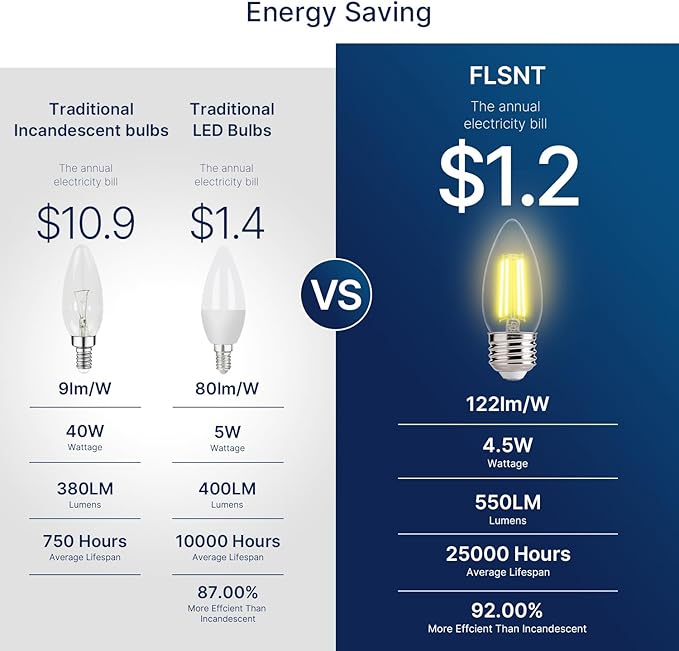 FLSNT 60W Equivalent LED Chandelier Light Bulbs, Dimmable LED B11 E26 Candelabra Base Bulbs, 3500K Natural White, 550LM, 6 Pack UL,CA65 Listed.
