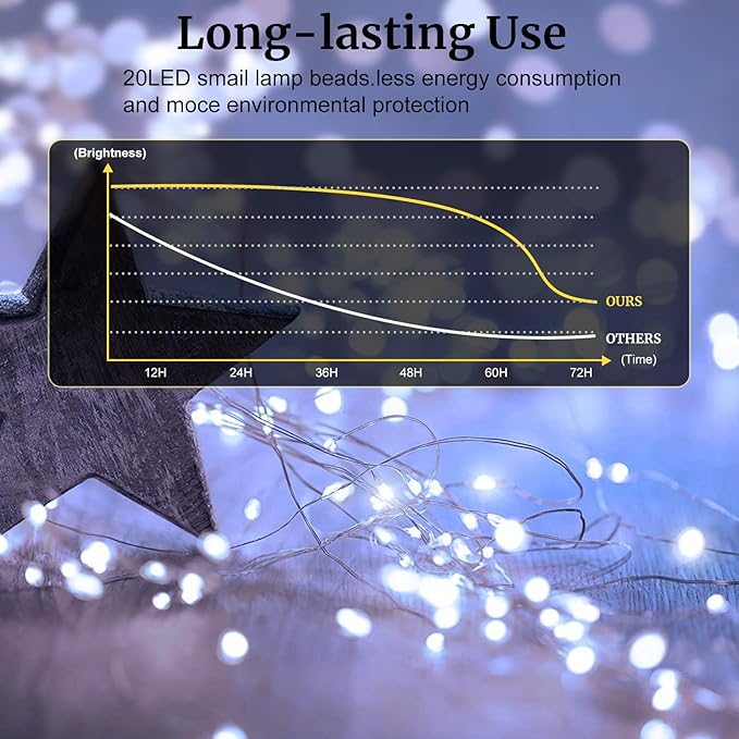 Aogist 50 Pack Fairy Lights 3 Modes 7ft 20 LED Waterproof,Battery Operated Silver Wire Firefly Starry Moon Mini String Lights for Mason Jars Christmas DIY Crafts Wedding Party Bedroom,White
