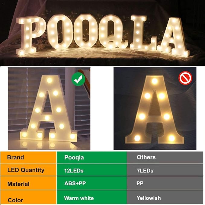 Pooqla Decorative Led Light Up Number Letters, White Plastic Marquee Number Lights Sign Party Wedding Decor Battery Operated Number (0)