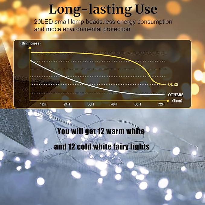 Aogist 24 Pack Fairy Lights 3 Modes 7ft 20 LED Waterproof,Battery Operated Silver Wire Firefly Starry Moon Mini String Lights for Mason Jars Christmas DIY Crafts Party Bedroom,Cool White&Warm White