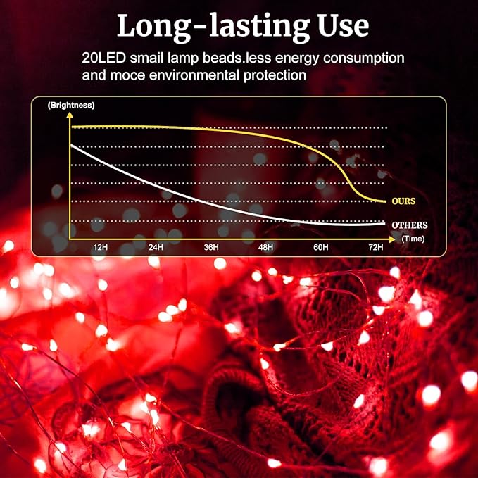 pozzolanas 12 Pack Red Battery Operated String Lights - 7ft Waterproof Fairy Lights with 20 LEDs for Home, Mason Jar, Party, Wedding, Halloween, Christmas Decorations