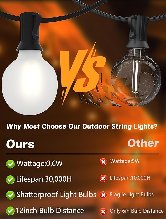 String Lights 50 FT Waterproof G40 Frosted White Globe Bulbs