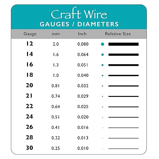 The Beadsmith Wire Elements Craft Wire – Tarnish Resistant, Soft Temper, Round, Gold Color – 2.0mm, 12 Gauge, 5 Foot Spool – Jewelry Making, Wire Wrapping, Floral, & Other DIY Crafts