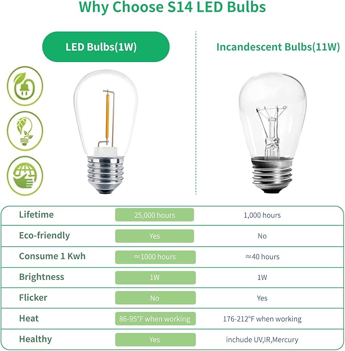 LED Edison Bulbs, 30 Pack S14 Warm White, Shatterproof