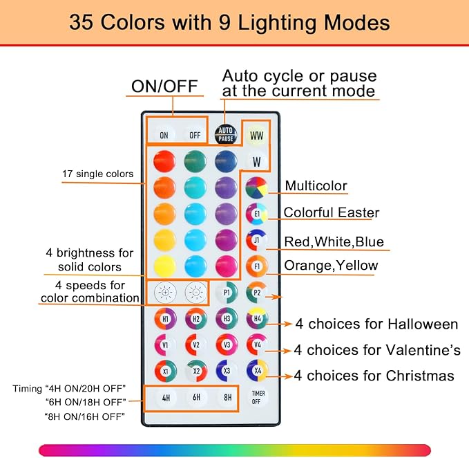 Pooqla Colorful Lighted Numbers with Remote, 35 Colors Light Up Numbers for Party, RGB LED Marquee Number Lights Gift for 5th Birthday Decorations, Wedding, Bar, Night Light, Home Decor, Number 5