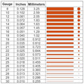22 Gauge/ 590 Feet 1 Pound 99.9% Dead Soft Wire, 0.6 Mm – Copper