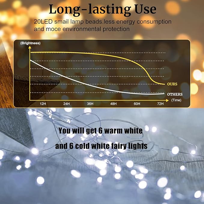 Aogist 12 Pack Fairy Lights 3 Modes 7ft 20 LED Waterproof,Battery Operated Silver Wire Firefly Starry Moon Mini String Lights for Mason Jars Christmas DIY Crafts Party Bedroom,Cool White&Warm White