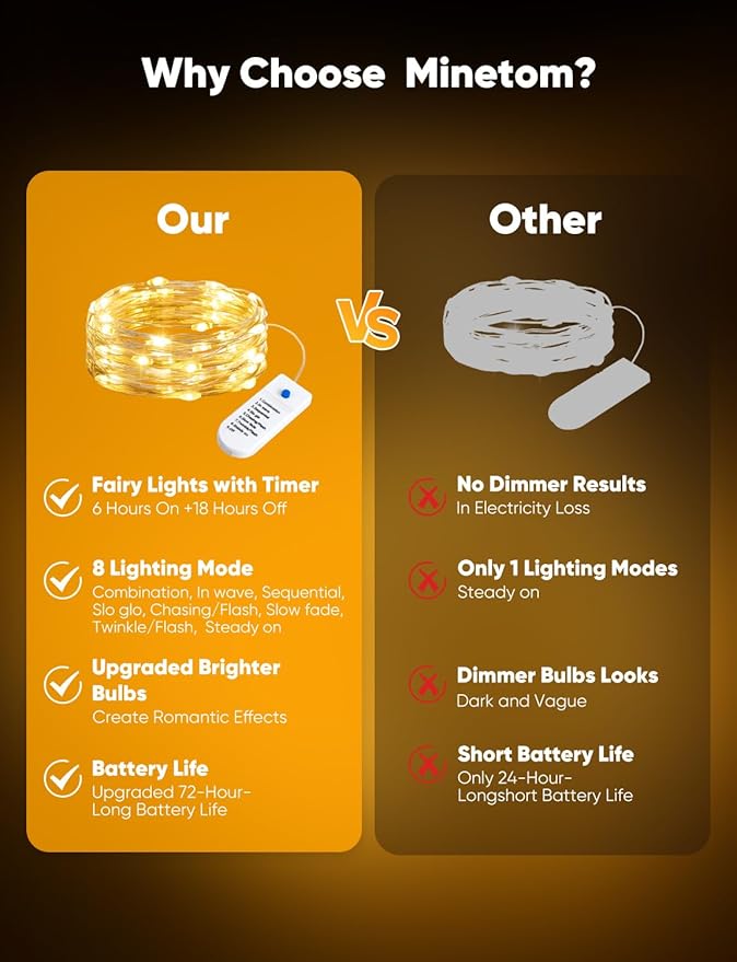 Minetom 12 Pack Fairy Lights Battery Operated String Lights, 8 Modes & Timer, 7ft 20LED Waterproof Silver Wire Twinkle Lights, Firefly Starry Moon Lights for Mason Jars DIY Christmas Wedding