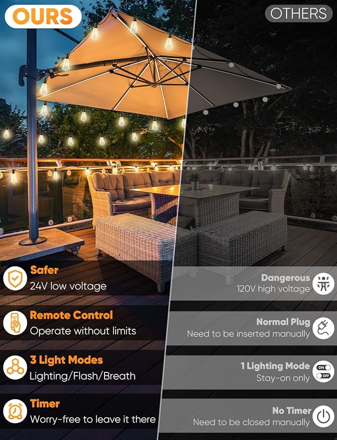 Brightever Outdoor String Lights with Remote, 200FT LED Patio Lights with 62 ST38 Shatterproof Vintage Bulbs, Dimmable String Lights for Outside, Waterproof IP65 Outdoor Lighting for Balcony, Camping