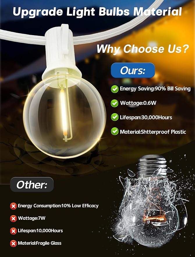 String Lights with 50 Warm White G40 LED Bulbs, Dimmable Outdoor